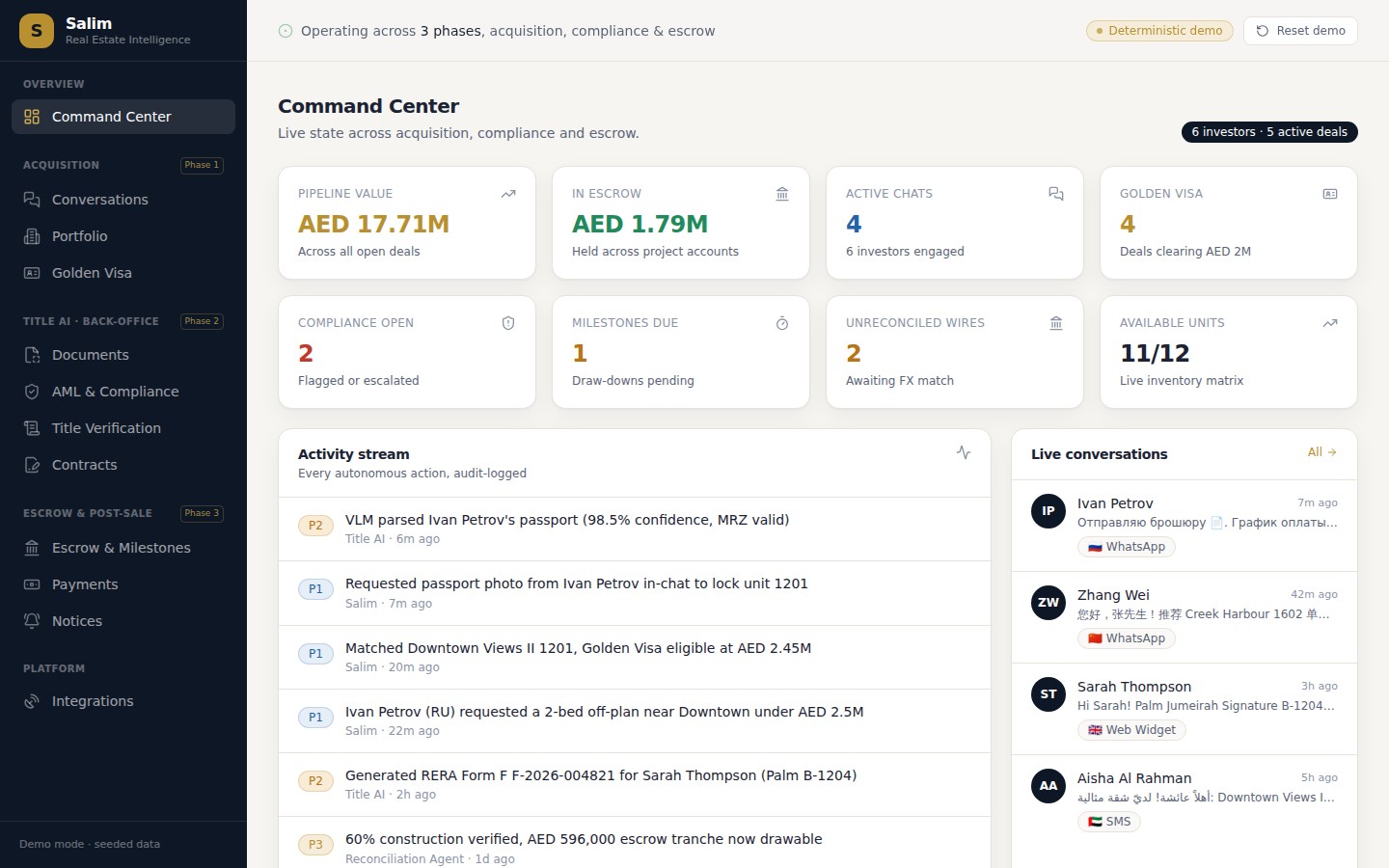 Salim Command Center showing live pipeline value, escrow, compliance and multilingual conversations